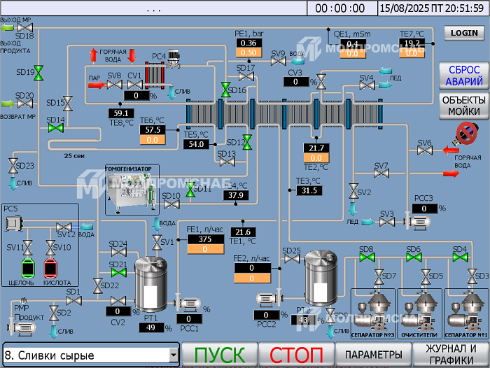 Экранная форма