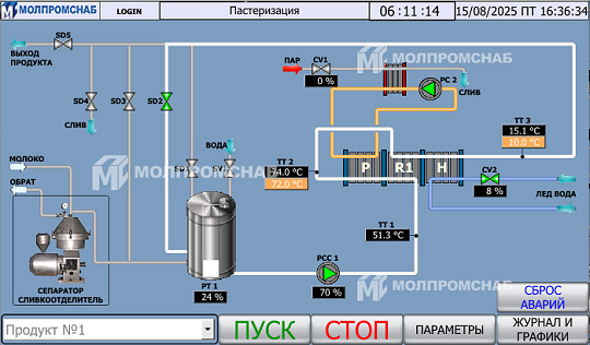 Экранная форма